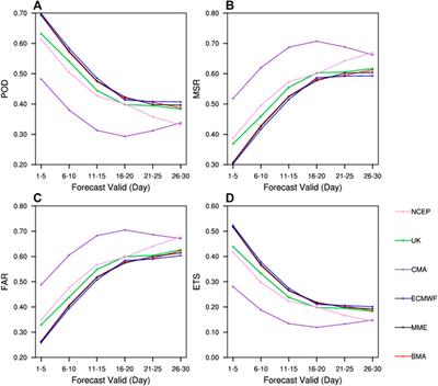 Probabilistic Forecast of the Extended Range Heatwave Over Eastern China